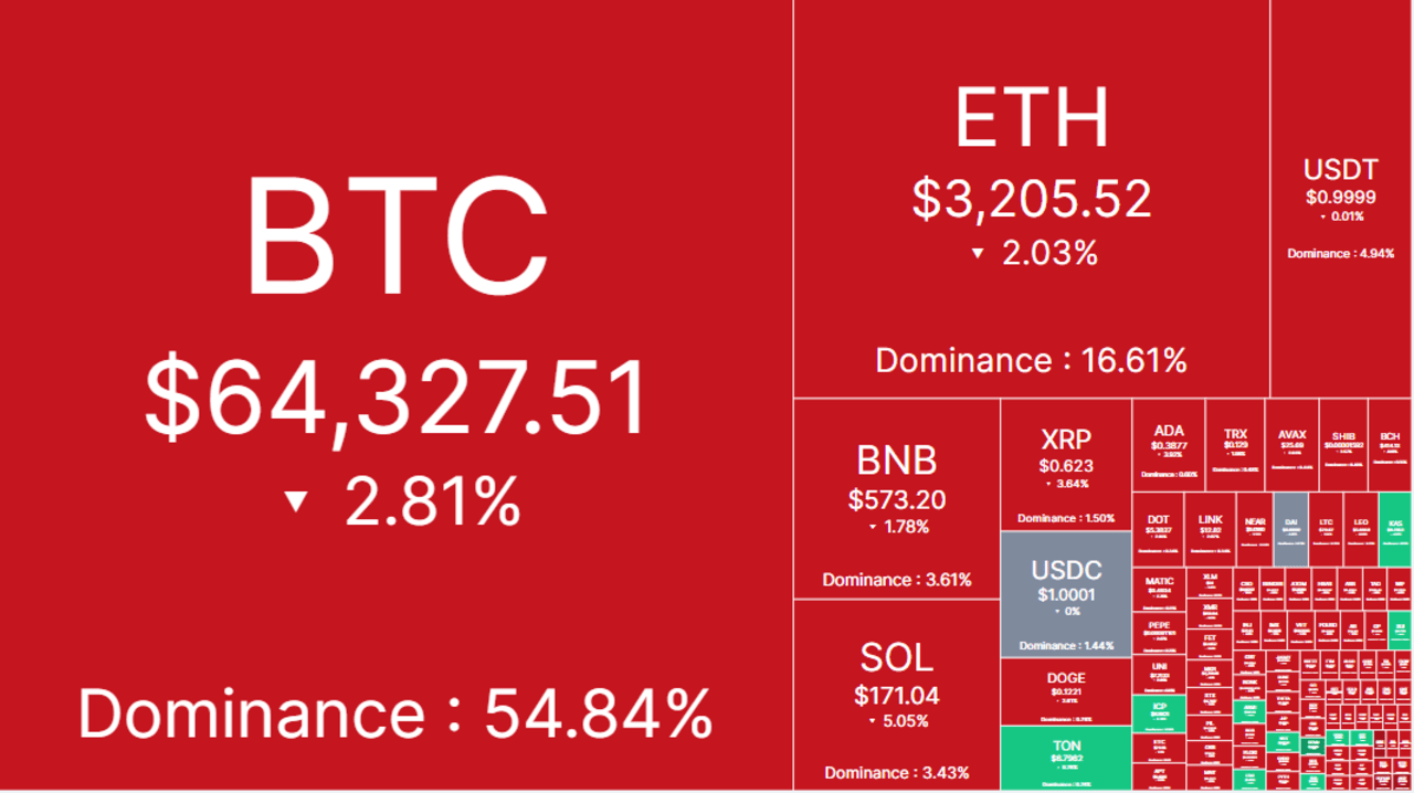 Thị trường Crypto ngày 01/08/2024 có gì HOT?